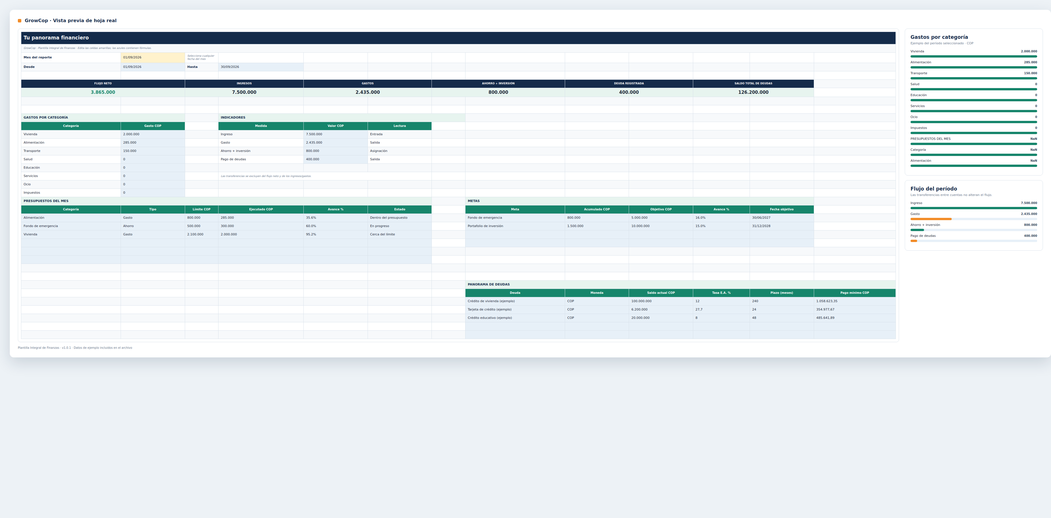 Dashboard con una vista general del mes